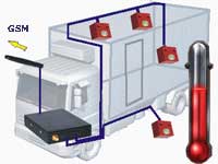 Refrigerator Truck "Real Time"  (GSM/GPRS) Monitoring