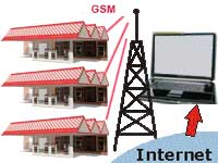 Fueling Station Real Time (GSM/GPRS) Monitoring